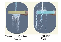 Out Door Applications Endless with Drainable Cushion Foam